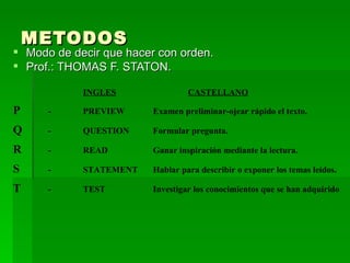 METODOS Modo de decir que hacer con orden. Prof.: THOMAS F. STATON. INGLES CASTELLANO P - PREVIEW Examen preliminar-ojear rápido el texto. Q - QUESTION Formular pregunta. R - READ Ganar inspiración mediante la lectura. S - STATEMENT Hablar para describir o exponer los temas leídos. T - TEST Investigar los conocimientos que se han adquirido 