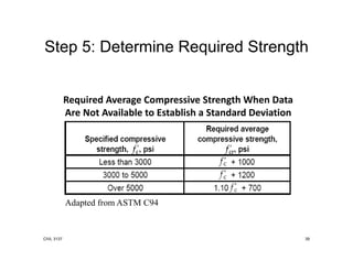15b - ACI Mix Design (Updated).pdf