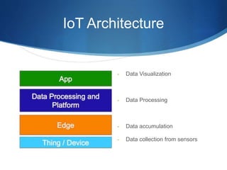 IoT Architecture
- Data Visualization
- Data Processing
- Data accumulation
- Data collection from sensors
 