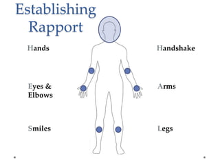Handshake
Arms
Legs
Hands
Eyes &
Elbows
Smiles
Establishing
Rapport
 