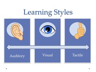 Learning Styles
Auditory Visual Tactile
 