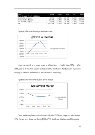 Figure 4: The trend line of growth in revenue
Lenovo’s growth in revenue keeps at a high level — higher than 10% — after
2008, and in 2010, 2011 reaches as high as 30%. It indicates that Lenovo’s expansion
strategy is effective and Lenovo’s market share is increasing.
Figure 5: The trend line of gross profit margin
Gross profit margin decreases dramatically after 2009 and keeps at a level around
11%. But we have found out that in 2009 APEC Small and Medium-sized Enterprise
22
 