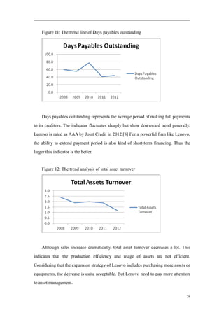 Figure 11: The trend line of Days payables outstanding
Days payables outstanding represents the average period of making full payments
to its creditors. The indicator fluctuates sharply but show downward trend generally.
Lenovo is rated as AAA by Joint Credit in 2012.[8] For a powerful firm like Lenovo,
the ability to extend payment period is also kind of short-term financing. Thus the
larger this indicator is the better.
Figure 12: The trend analysis of total asset turnover
Although sales increase dramatically, total asset turnover decreases a lot. This
indicates that the production efficiency and usage of assets are not efficient.
Considering that the expansion strategy of Lenovo includes purchasing more assets or
equipments, the decrease is quite acceptable. But Lenovo need to pay more attention
to asset management.
26
 