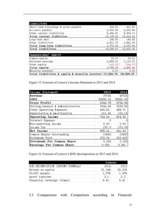 Figure 15: Forecast of Lenovo’s Income Statement in 2013 and 2014
Figure 16: Forecast of Lenovo’s ROE decomposition in 2013 and 2014
3.3 Comparisons with Competitors according to Financial
29
 