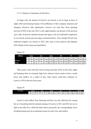 3.3.1.3 Analysis of statements of cash flows:
To begin with, the amount of Lenovo’s net income is not as large as those of
Apple, Dell and Samsung because of the difference in their company structures and
strategies. However, after adjustments, Lenovo’s net cash flow from operating
activities (CFO) in the year 2012 is only approximately one percent of the previous
year’s data. It deserves attention because the figure is far too small both compared to
its net income and the previous figure mentioned above. Also, though HP and Acer
underwent negative net income in 2012, they seem to have positive and adequate
CFO. Details of the section are listed below.
Figure 23:
Then comes to the cash flow from investing activities (CFI). In this item, Apple
and Samsung show an extremely high level, whereas Lenovo seems to have a much
lower cash outflow. As a matter of fact, many factors could have influence on
Lenovo’s CFO in the two fiscal years.
Figure 24:
Lenovo’s cash outflow from financing activities was also relatively low among
the six. Considering that the retained earnings of Lenovo in 2011 and 2012 are not so
high as the other five, which has been shown previously, the correspondingly lower
dividends paying may be an important reason for such a low cash outflow.
33
 