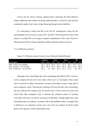 Lenovo has the lowest working capital-to-sales, indicating the firm's ability to
finance additional sales without incurring additional debt is relatively weak and this
could partly explain why Lenovo keeps financing through current liabilities.
It is interesting to notice that HP, as the first PC manufacturer, nearly has the
same liquidity level as Lenovo in years 2011 and 2012. This may present Lenovo with
chance to overtake HP as the largest computer manufacturer in the world. However,
Dell and Acer both are strong in liquidity and this could be a threat to Lenovo.
3.3.2.2 Efficiency analysis:
Figure 27: Efficiency ratios of Lenovo, Acer, Dell and Hewlett-Packard
Although Lenovo had higher days sales outstanding than Dell in 2011, it turns to
be the company that has the lowest index while Acer’s is the highest. Since credit
sales are prevail in today’s transactions, accounts receivables occupy a large part in
most companies’ assets. Theoretically speaking, the lower the days sales outstanding,
the more efficient the company uses its current assets. Lenovo tends to be more risk
averse than other companies since it shortens the collection period of accounts
receivables and tries to avoid the occurrence of bad debts. Though higher days sales
outstanding ratio can indicate a customer with credit problems and/or a company that
is deficient in its collections activity, but a low ratio may indicate the firm's credit
policy is too rigorous, which could hamper sales.
35
 