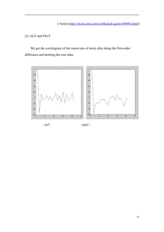 （Source:http://stock.sina.com.cn/hkstock/quotes/00992.html)
(2) ACF and PACF
We get the correlogram of the return rate of stock after doing the first-order
difference and deleting the zero data.
- acf - - pacf -
52
 