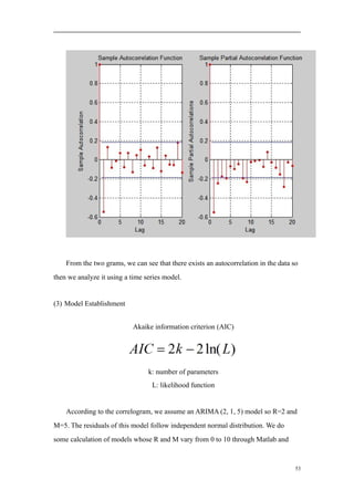 From the two grams, we can see that there exists an autocorrelation in the data so
then we analyze it using a time series model.
(3) Model Establishment
Akaike information criterion (AIC)
k: number of parameters
L: likelihood function
According to the correlogram, we assume an ARIMA (2, 1, 5) model so R=2 and
M=5. The residuals of this model follow independent normal distribution. We do
some calculation of models whose R and M vary from 0 to 10 through Matlab and
53
 