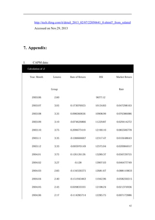 http://tech.ifeng.com/it/detail_2013_02/07/22050641_0.shtml?_from_ralated
Accessed on Nov.29, 2013
7. Appendix:
I. CAPM data:
Calculation of β
Year. Month Lenovo
Group
Rate of Return HSI Market Return
Rate
2003.06 2.60 9677.12
2003.07 3.05 0.173076923 10134.83 0.047298163
2003.08 3.35 0.098360656 10908.99 0.076386086
2003.09 3.10 -0.074626866 11229.87 0.029414272
2003.10 3.75 0.209677419 12190.10 0.085506778
2003.11 3.35 -0.106666667 12317.47 0.010448643
2003.12 3.33 -0.005970149 12575.94 0.020984017
2004.01 3.75 0.126126126 13289.37 0.056729755
2004.02 3.27 -0.128 13907.03 0.046477749
2004.03 2.83 -0.134556575 12681.67 -0.088110833
2004.04 2.40 -0.151943463 11942.96 -0.058250215
2004.05 2.45 0.020833333 12198.24 0.021374936
2004.06 2.17 -0.114285714 12285.75 0.007173986
62
 