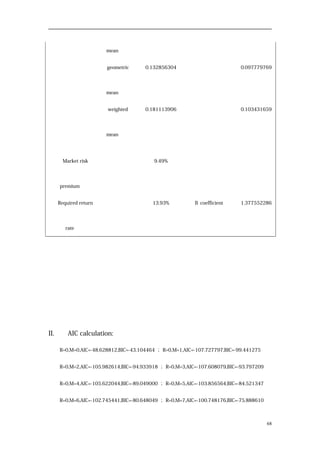 mean
geometric
mean
0.132856304 0.097779769
weighted
mean
0.181113906 0.103431659
Market risk
premium
9.49%
Required return
rate
13.93% Β coefficient 1.377552286
II. AIC calculation:
R=0,M=0,AIC=-48.628812,BIC=-43.104464 ； R=0,M=1,AIC=-107.727797,BIC=-99.441275
R=0,M=2,AIC=-105.982614,BIC=-94.933918 ； R=0,M=3,AIC=-107.608079,BIC=-93.797209
R=0,M=4,AIC=-105.622044,BIC=-89.049000 ； R=0,M=5,AIC=-103.856564,BIC=-84.521347
R=0,M=6,AIC=-102.745441,BIC=-80.648049 ； R=0,M=7,AIC=-100.748176,BIC=-75.888610
68
 