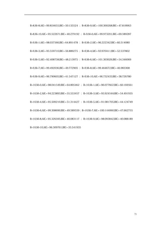 R=8,M=8,AIC=-99.854655,BIC=-50.135524 ； R=8,M=9,AIC=-100.300268,BIC=-47.818963
R=8,M=10,AIC=-95.522671,BIC=-40.279192 ； R=9,M=0,AIC=-99.973201,BIC=-69.589287
R=9,M=1,AIC=-98.037566,BIC=-64.891478 ； R=9,M=2,AIC=-96.222342,BIC=-60.314080
R=9,M=3,AIC=-95.559710,BIC=-56.889275 ； R=9,M=4,AIC=-93.970411,BIC=-52.537802
R=9,M=5,AIC=-92.408758,BIC=-48.213975 ； R=9,M=6,AIC=-101.303026,BIC=-54.346069
R=9,M=7,AIC=-99.492036,BIC=-49.772905 ； R=9,M=8,AIC=-99.464672,BIC=-46.983368
R=9,M=9,AIC=-96.790605,BIC=-41.547127 ； R=9,M=10,AIC=-96.732433,BIC=-38.726780
R=10,M=0,AIC=-98.041549,BIC=-64.895462 ； R=10,M=1,AIC=-96.077822,BIC=-60.169561
R=10,M=2,AIC=-94.223893,BIC=-55.553457 ； R=10,M=3,AIC=-95.924544,BIC=-54.491935
R=10,M=4,AIC=-95.509210,BIC=-51.314427 ； R=10,M=5,AIC=-91.081705,BIC=-44.124749
R=10,M=6,AIC=-99.308690,BIC=-49.589559；R=10,M=7,AIC=-100.144060,BIC=-47.662755
R=10,M=8,AIC=-95.326595,BIC=-40.083117 ； R=10,M=9,AIC=-98.093842,BIC=-40.088189
R=10,M=10,AIC=-96.309761,BIC=-35.541935
71
 
