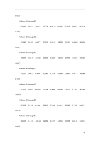 0.0327
Columns 11 through 20
-0.1163 -0.0353 0.1521 0.0538 0.0218 -0.0581 -0.1526 -0.0995 0.0719
0.1800
Columns 21 through 30
-0.1243 -0.0103 -0.0677 0.1306 0.2018 0.1271 -0.0379 -0.0865 -0.1309
0.0245
Columns 31 through 40
-0.0788 -0.0348 -0.1933 0.0958 -0.0260 0.2692 -0.0847 0.0324 -0.0584
-0.0071
Columns 41 through 50
-0.0070 -0.0673 -0.0605 0.0985 0.2240 0.1393 0.0867 -0.0542 0.1289
0.4506
Columns 51 through 60
-0.2663 -0.0497 -0.2046 0.0044 -0.0660 0.1786 -0.0573 -0.1165 0.0096
-0.0063
Columns 61 through 70
-0.3891 -0.3178 -0.1562 0.2103 -0.3142 -0.0529 0.2698 0.1720 0.3872
-0.1152
Columns 71 through 80
0.2005 -0.1163 0.0160 0.2772 -0.0169 0.0286 0.0955 -0.0848 0.0344
0.0897
73
 