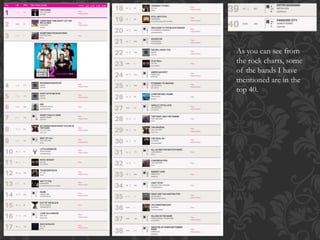 As you can see from
the rock charts, some
of the bands I have
mentioned are in the
top 40.
 