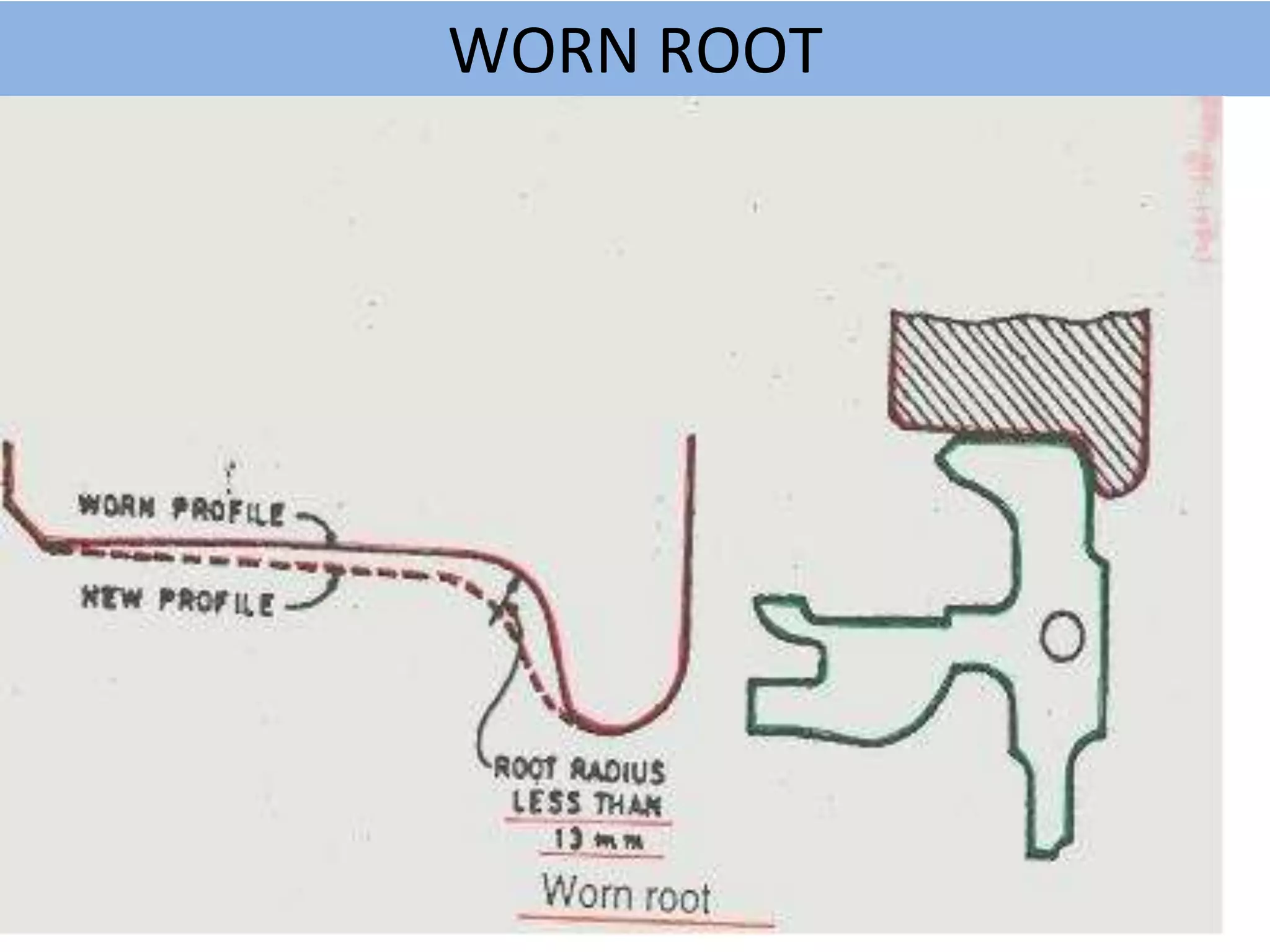 15b atd_wheel_def_apr15.pptx