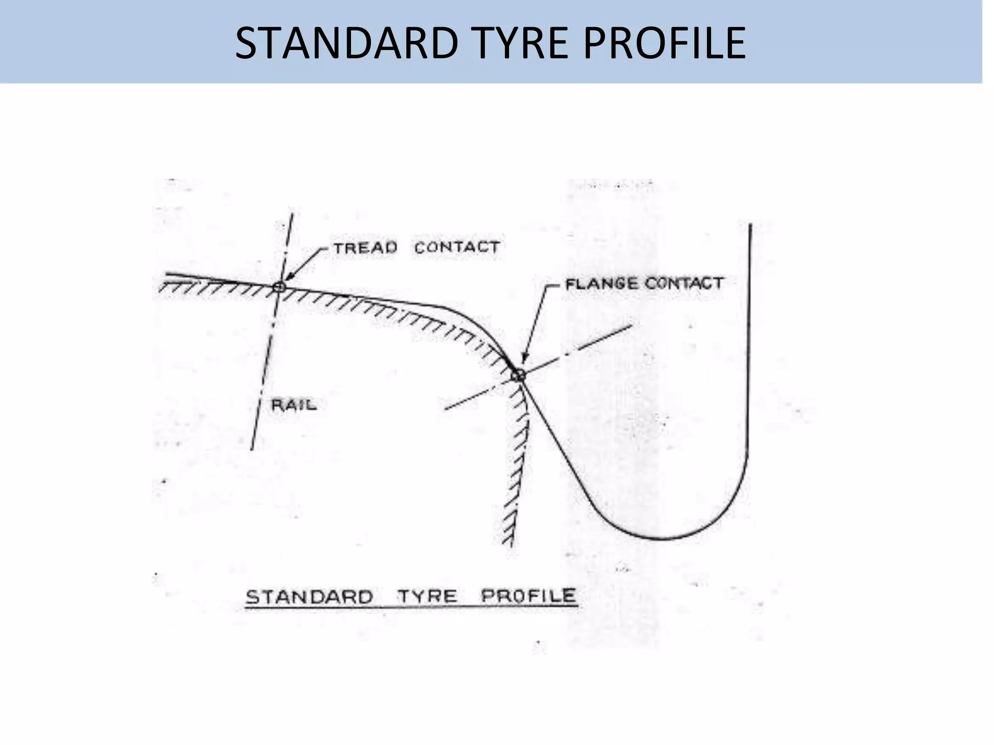 15b atd_wheel_def_apr15.pptx