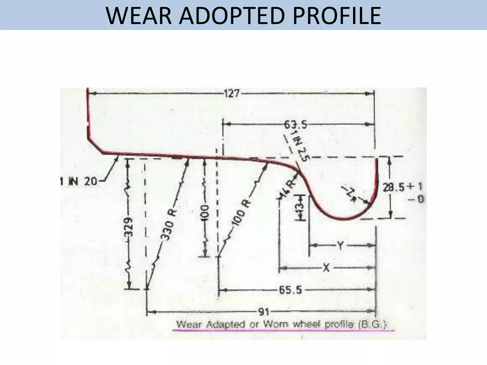 15b atd_wheel_def_apr15.pptx