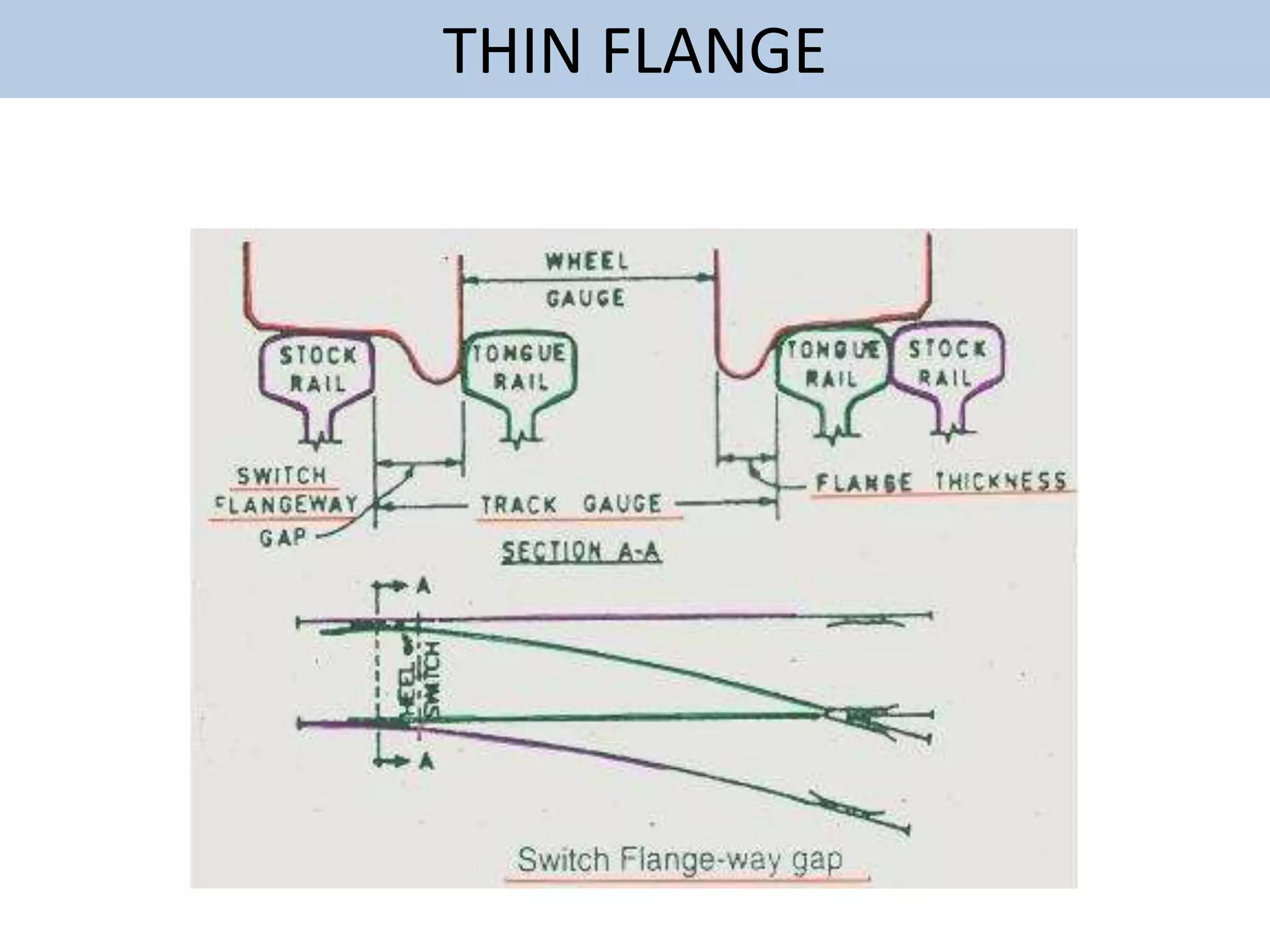 15b atd_wheel_def_apr15.pptx