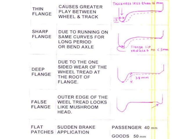 15b atd_wheel_def_apr15.pptx