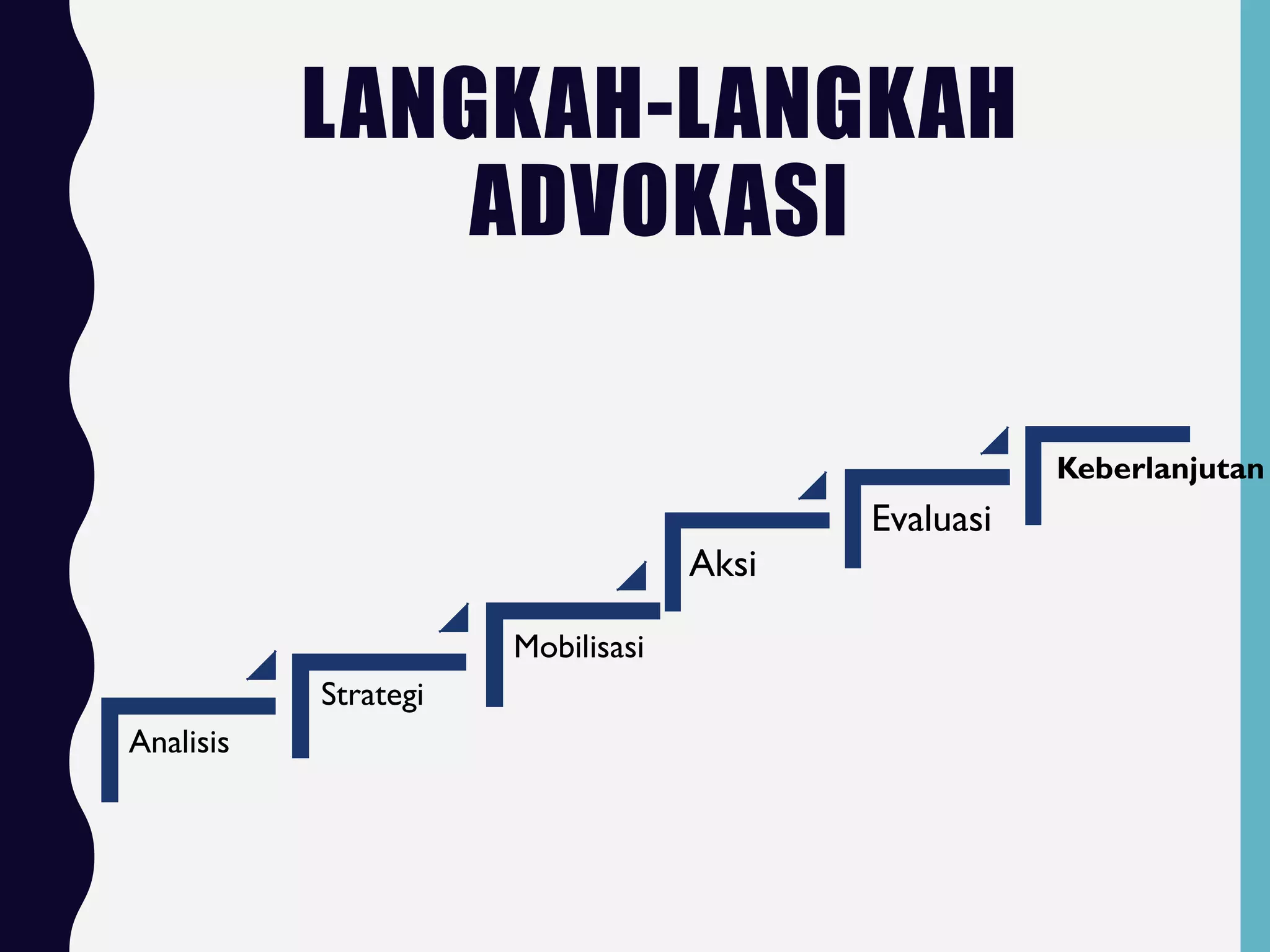 LANGKAH-LANGKAH
ADVOKASI
Aksi
Evaluasi
Analisis
Strategi
Mobilisasi
Keberlanjutan