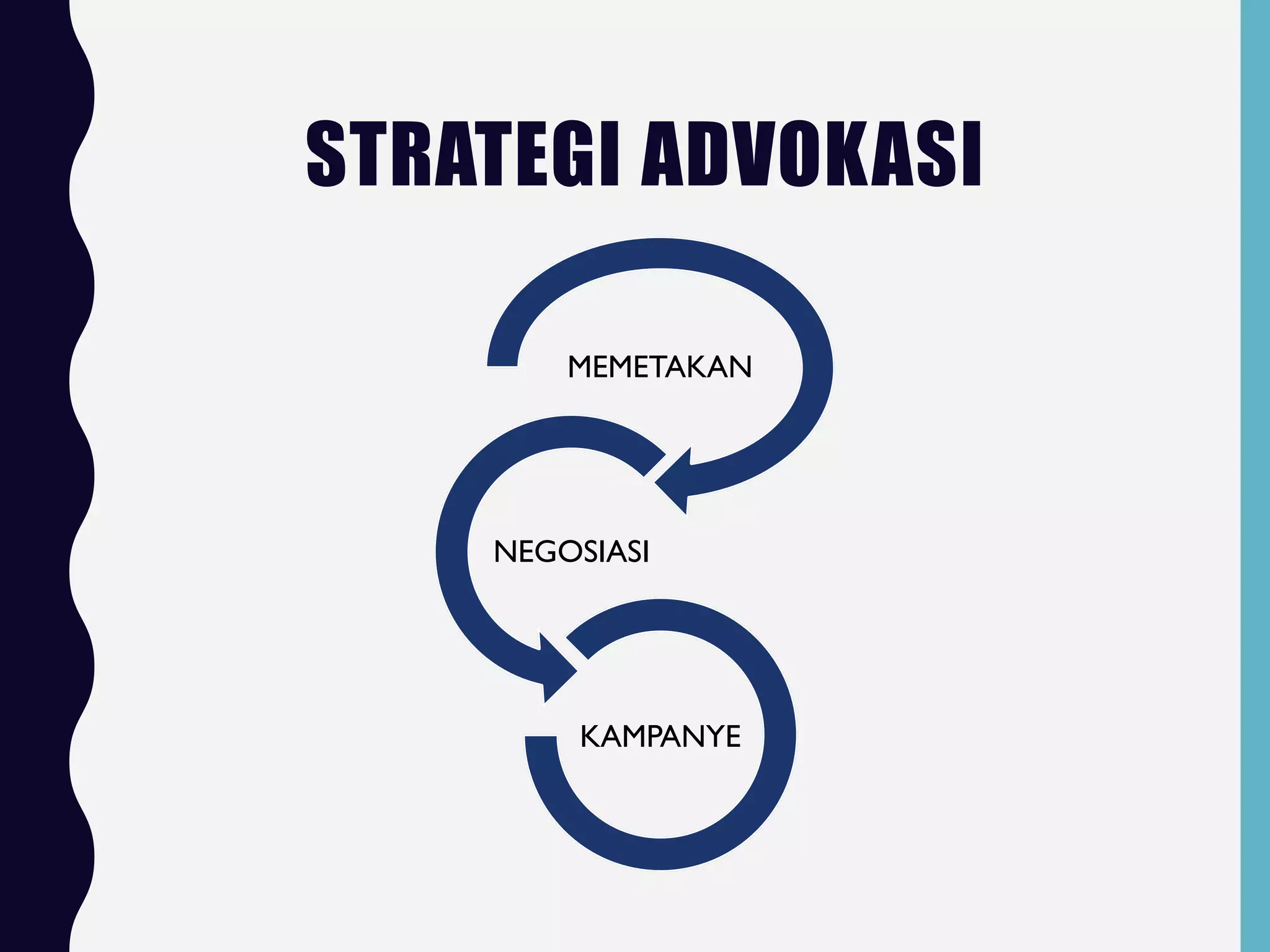 STRATEGI ADVOKASI
MEMETAKAN
NEGOSIASI
KAMPANYE