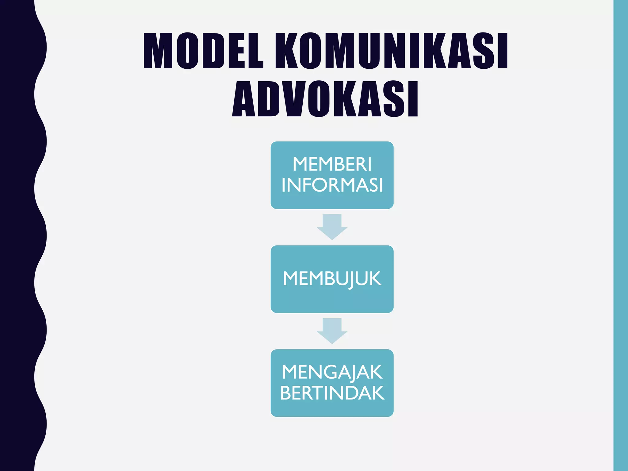 MODEL KOMUNIKASI
ADVOKASI
MEMBERI
INFORMASI
MEMBUJUK
MENGAJAK
BERTINDAK