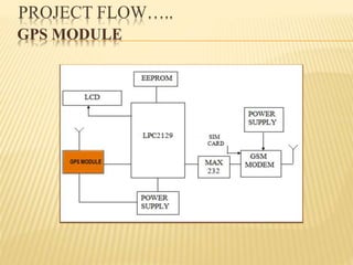 PROJECT FLOW…..
GPS MODULE
 