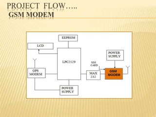 PROJECT FLOW…..
GSM MODEM
 