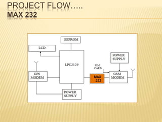 PROJECT FLOW…..
MAX 232
 
