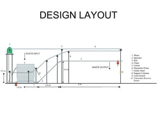 DESIGN LAYOUT
 
