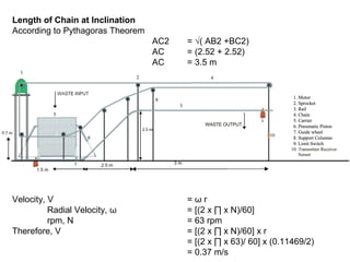 Length of Chain at Inclination
According to Pythagoras Theorem
AC2 = √( AB2 +BC2)
AC = (2.52 + 2.52)
AC = 3.5 m
Total travel distance = 2.5 +3.5 + 1.5
= 7.5 m
Velocity, V = ω r
Radial Velocity, ω = [(2 x ∏ x N)/60]
rpm, N = 63 rpm
Therefore, V = [(2 x ∏ x N)/60] x r
= [(2 x ∏ x 63)/ 60] x (0.11469/2)
= 0.37 m/s
 