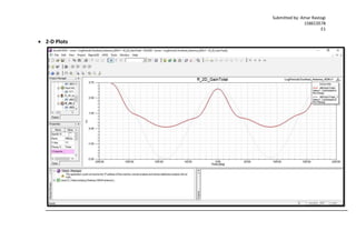 Submitted by: Amar Rastogi
15BEC0578
E1
 2-D Plots
 