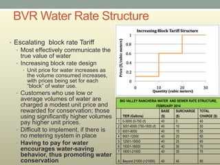 Big Valley Rancheria - Adoption of Demand Side Management for Water ...