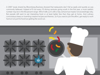 A 2007 study shared by Bloomberg Business showed that restaurants don’t fail as easily and quickly as was
commonly believed. Instead of 9 out every 10 dining ventures going south in the ﬁrst year, a more realistic
number may be in the 60 percent range. Which tells us it’s still a risky venture but maybe not exceedingly risky.
But people still want to eat interesting food or at least better fare than they get at home. And culinary
connoisseurs keep on inventing creative recipes and themes. So if you want to join the eﬀort, get ready to work
hard at not just the food but getting the word out.
 
