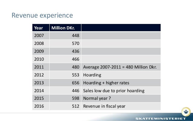 Revenue experience
Year Million DKr.
2007 448
2008 570
2009 436
2010 466
2011 480 Average 2007-2011 = 480 Million Dkr.
201...
