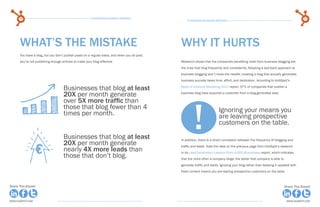 20                                                15 Business Blogging Mistakes                                                                                                21
                                                                                                   15 Business Blogging Mistakes




      WHAT’S THE MISTAKE                                                                       why it hurts
      You have a blog, but you don’t publish posts on a regular basis, and when you do post,
      you’re not publishing enough articles to make your blog effective.                       Research shows that the companies benefiting most from business blogging are
                                                                                               the ones that blog frequently and consistently. Adopting a laid-back approach to
                                                                                               business blogging won’t move the needle; creating a blog that actually generates
                                                                                               business success takes time, effort, and dedication. According to HubSpot’s

                                    Businesses that blog at least                              State of Inbound Marketing 2011 report, 57% of companies that publish a

                                    20X per month generate                                     business blog have acquired a customer from a blog-generated lead.




                                                                                                       !
                                    over 5X more traffic than
                                    those that blog fewer than 4                                                          Ignoring your means you
                                    times per month.                                                                      are leaving prospective
                                                                                                                          customers on the table.

                                    Businesses that blog at least                              In addition, there is a direct correlation between the frequency of blogging and
                                    20X per month generate                                     traffic and leads. Note the data on the previous page from HubSpot’s research
                                    nearly 4X more leads than                                  in its Lead Generation Lessons From 4,000 Businesses report, which indicates
                                    those that don’t blog.                                     that the more often a company blogs, the better that company is able to
                                                                                               generate traffic and leads. Ignoring your blog rather than keeping it updated with
                                                                                               fresh content means you are leaving prospective customers on the table.



Share This Ebook!                                                                                                                                                        Share This Ebook!



www.Hubspot.com                                                                                                                                                           www.Hubspot.com
 
