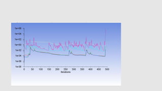 STUDY OF AERODYNAMIC DRAG OF TWO DRAFTING FORMULA ONE RACING CARS | PPTX