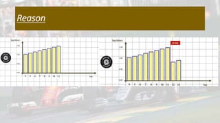 STUDY OF AERODYNAMIC DRAG OF TWO DRAFTING FORMULA ONE RACING CARS | PPTX