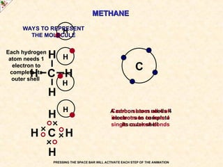 Methanium chemistry - structure and chemical bonding.ppt