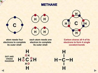 Methanium chemistry - structure and chemical bonding.ppt
