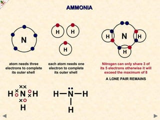 as-level-chemistry-structure-and-bonding-ppt