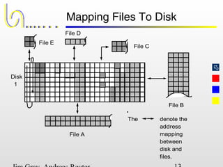 
Mapping Files To Disk
File A
File B
File C
File D
File E
Disk
1
The denote the
address
mapping
between
disk and
files.
 