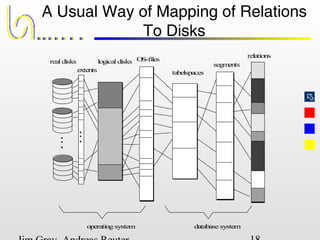 
A Usual Way of Mapping of Relations
To Disks
operating system database system
real disks logical disks OS-files
tabelspaces
segments
relations
extents
 
