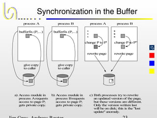 
Synchronization in the Buffer
process A process B process A process B
bufferfix (P,...) bufferfix (P,...)
give copy
to caller
give copy
to caller
change P to P' change P to P"
rewrite page rewrite page
?
a) Access module in
process Arequests
access to page P;
gets private copy.
b) Access module in
process Brequests
access to page P;
gets private copy.
c) Both processes try to rewrite
an updated version of the page,
but these versions are different.
Only the version written last
will be on disk; this is the "lost
update" anomaly.
 