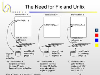 
The Need for Fix and Unfix
transaction X
bufferfix(P,...)
page P
not
in buffer
read block
containing
page P
return base
address in
buffer
transaction Y transaction Y
bufferfix(Q,...)
page Q not
in buffer;
replace P
read block
containing
page Q
bufferfix(Q,...)
return base
address in
buffer
a) Transaction X
requests access
to page P; gets
base address in buffer.
b) Transaction Y
requests access
to page Q; buffer
mgr. decides to
replace page P
c) Transaction Y
gets the base
address of Q in
the buffer - is
same as P's.
 