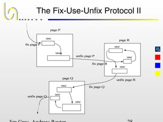 
The Fix-Use-Unfix Protocol II
page P
page Q
page R
fix page P
use
use
unfix page P
fix page R
use
use
use
unfix page R
fix page Quse
use
use
unfix page Q
 