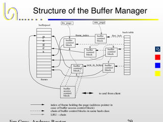 
Structure of the Buffer Manager
bufferpool
frames
hash table
buffer
control
block
buffer
control
block
buffer
control
block
buffer
control
block
buffer
control
block
buffer
control
block
p
a
g
e
s
frame_index first_bcb
next_in_hclass
mru_pagelru_page
buffer
access
control
block
to and from client
index of frame holding the page (address pointer in
case of buffer access control block)
chain of buffer control blocks in same hash class
LRU - chain
 