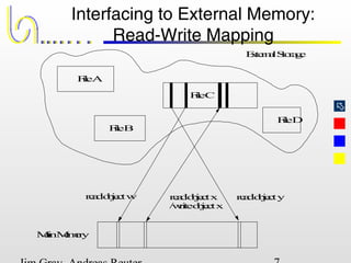 
Interfacing to External Memory:
Read-Write Mapping
ExternalStorage
FileA
FileB
FileC
FileD
MainMemory
readobjectw readobjectyreadobjectx
/writeobjectx
 