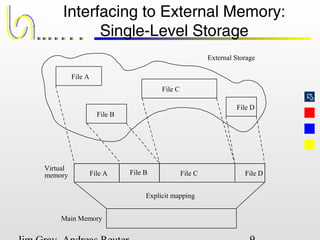 
Interfacing to External Memory:
Single-Level Storage
External Storage
File A
File B
File C
File D
Main Memory
File A File B File C File D
Virtual
memory
Explicit mapping
 
