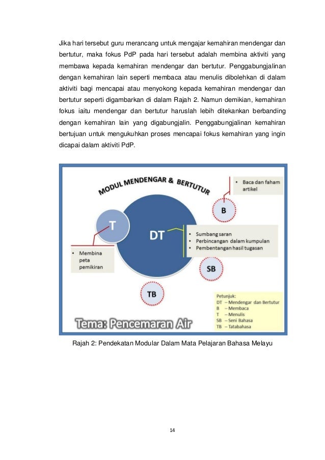 15 Buku Panduan Pendekatan Modular Dalam Pd P 28082018