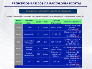  Condições definidas de feixes são usadas para calibrar os valores dos indicadores de exposição;
PRINCÍPIOS BÁSICOS DA RADIOLOGIA DIGITAL
RESUMO DO FABRICANTE: INDICES DE EXPOSIÇÃO
 